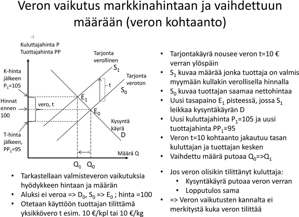 käyttöön tuottajan tilittämä yksikkövero t esim.