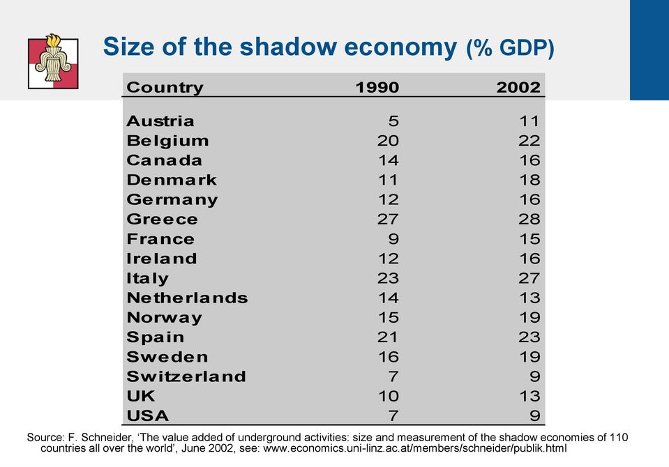 9 UK 10 13 USA 7 9 Source: F.