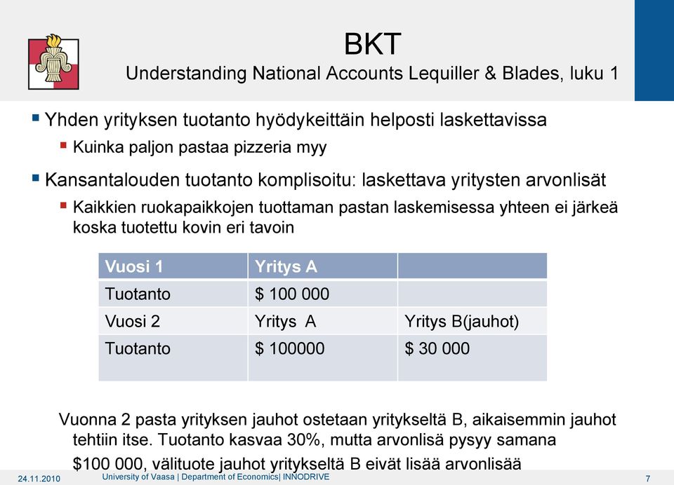 Tuotanto $ 100 000 Vuosi 2 Yritys A Yritys B(jauhot) Tuotanto $ 100000 $ 30 000 Vuonna 2 pasta yrityksen jauhot ostetaan yritykseltä B, aikaisemmin jauhot tehtiin itse.