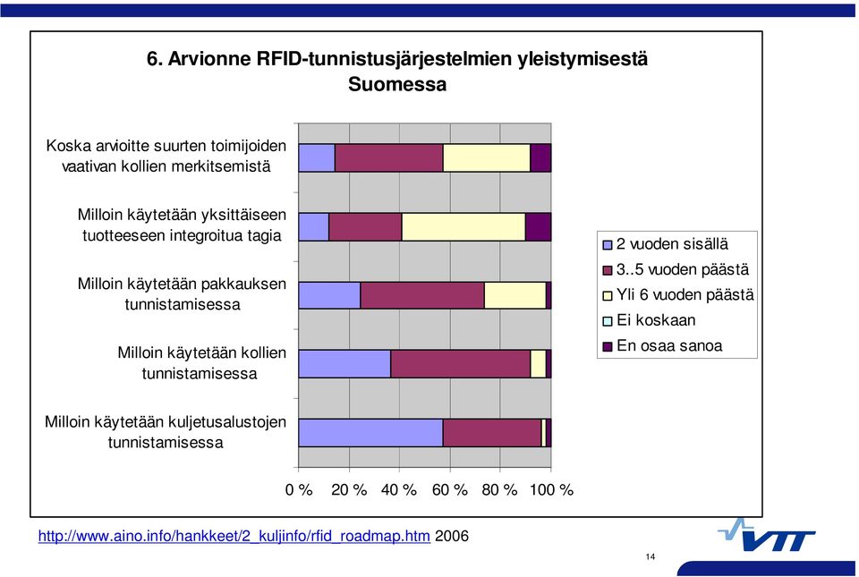 Milloin käytetään kollien tunnistamisessa 2 vuoden sisällä 3.