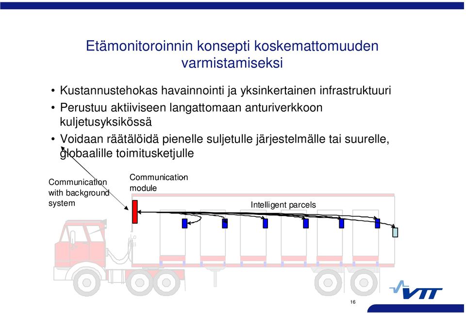 pienelle suljetulle järjestelmälle tai suurelle, globaalille toimitusketjulle Communication Tiedonsiirto