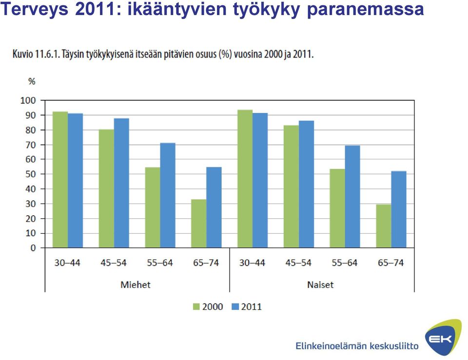 ikääntyvien