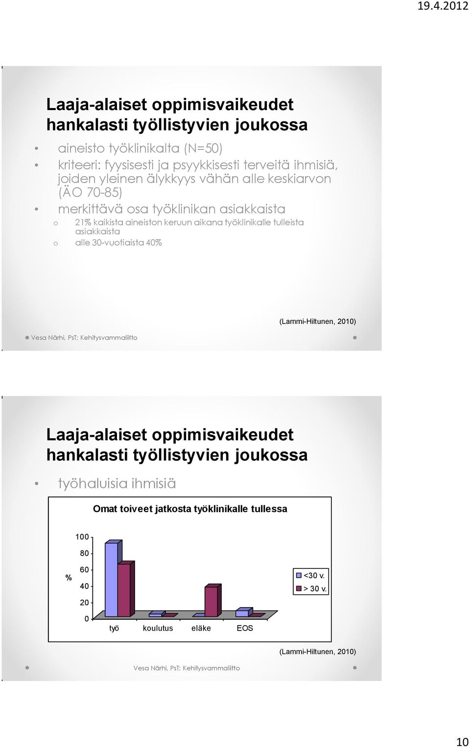 työklinikalle tulleista asiakkaista alle 30-vutiaista 40% (Lammi-Hiltunen, 2010) Laaja-alaiset ppimisvaikeudet hankalasti työllistyvien