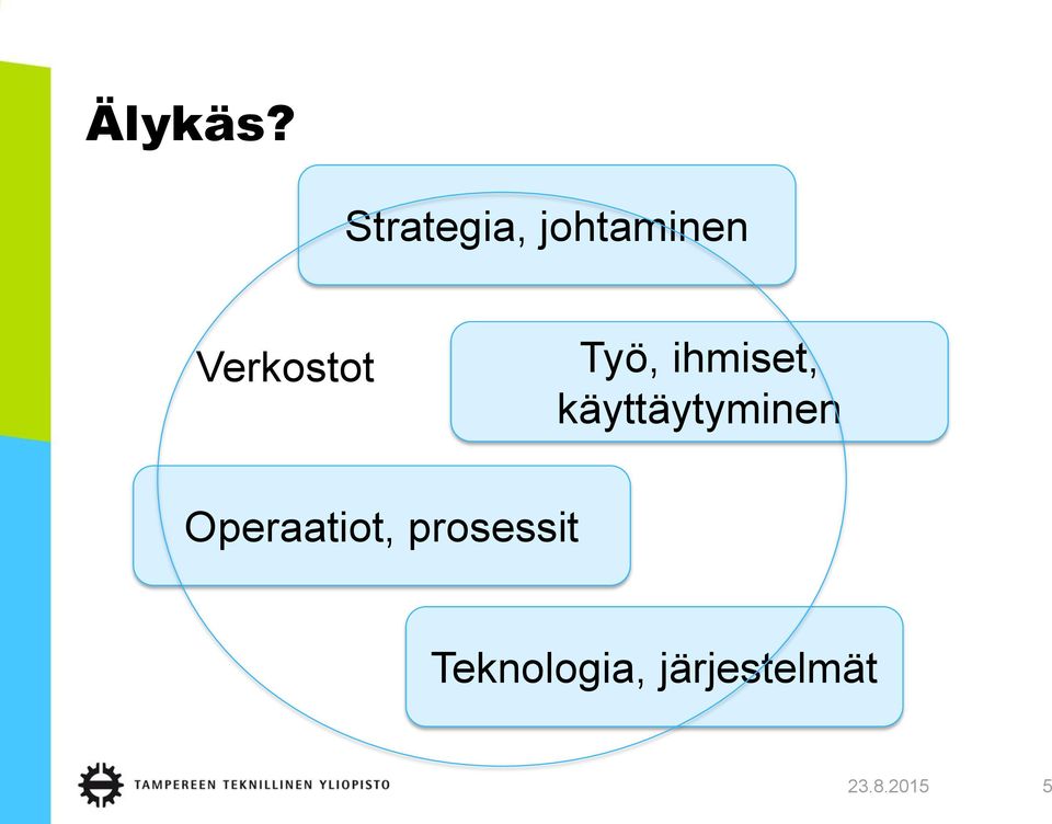 Työ, ihmiset, käyttäytyminen