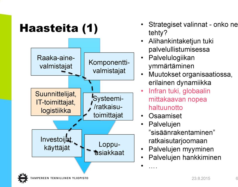 Alihankintaketjun tuki palvelullistumisessa Palvelulogiikan ymmärtäminen Muutokset organisaatiossa, erilainen dynamiikka