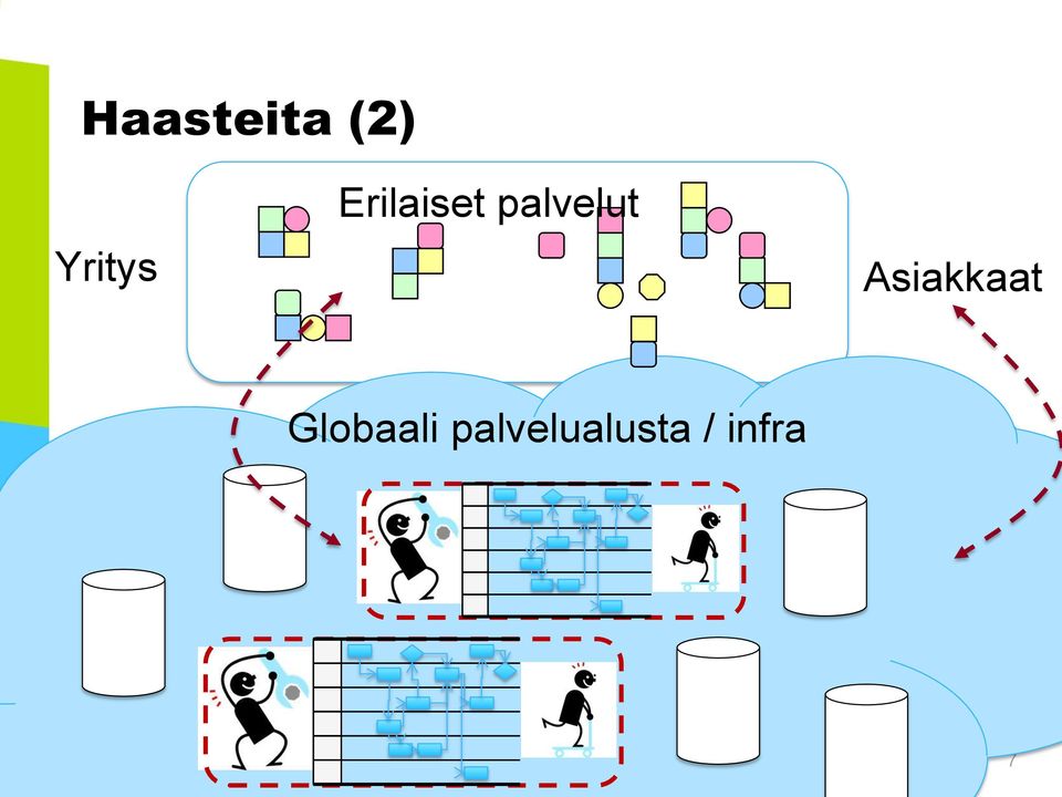 Asiakkaat Globaali