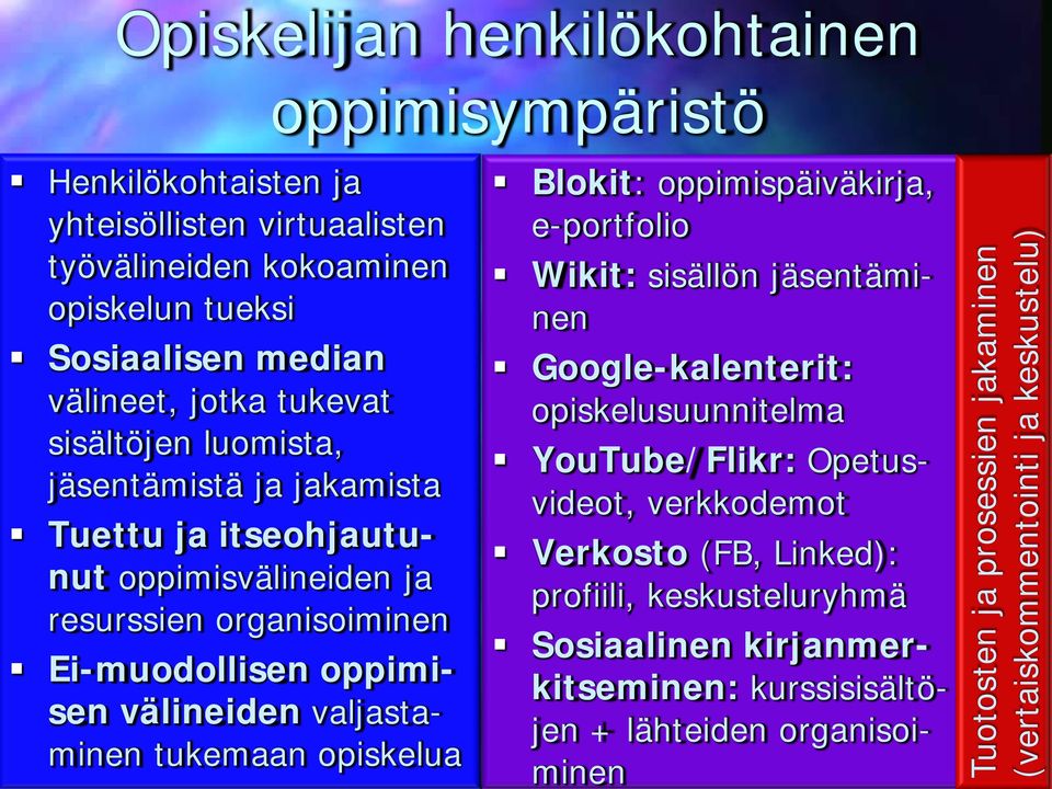 tukemaan opiskelua Blokit: oppimispäiväkirja, e-portfolio Wikit: sisällön jäsentäminen Google-kalenterit: opiskelusuunnitelma YouTube/Flikr: Opetusvideot, verkkodemot Verkosto