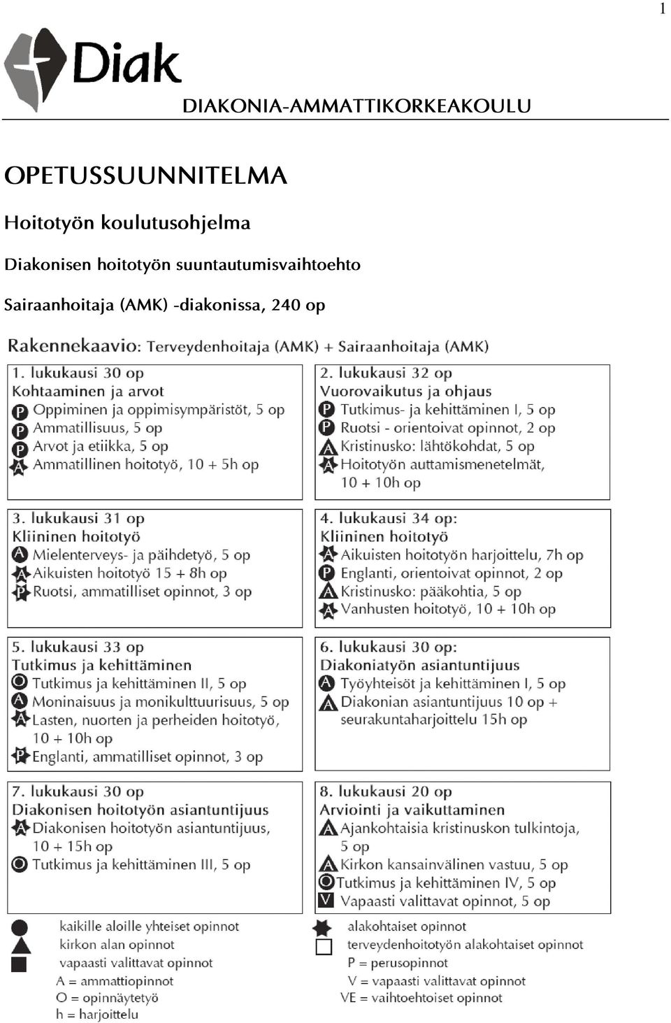 koulutusohjelma Diakonisen hoitotyön