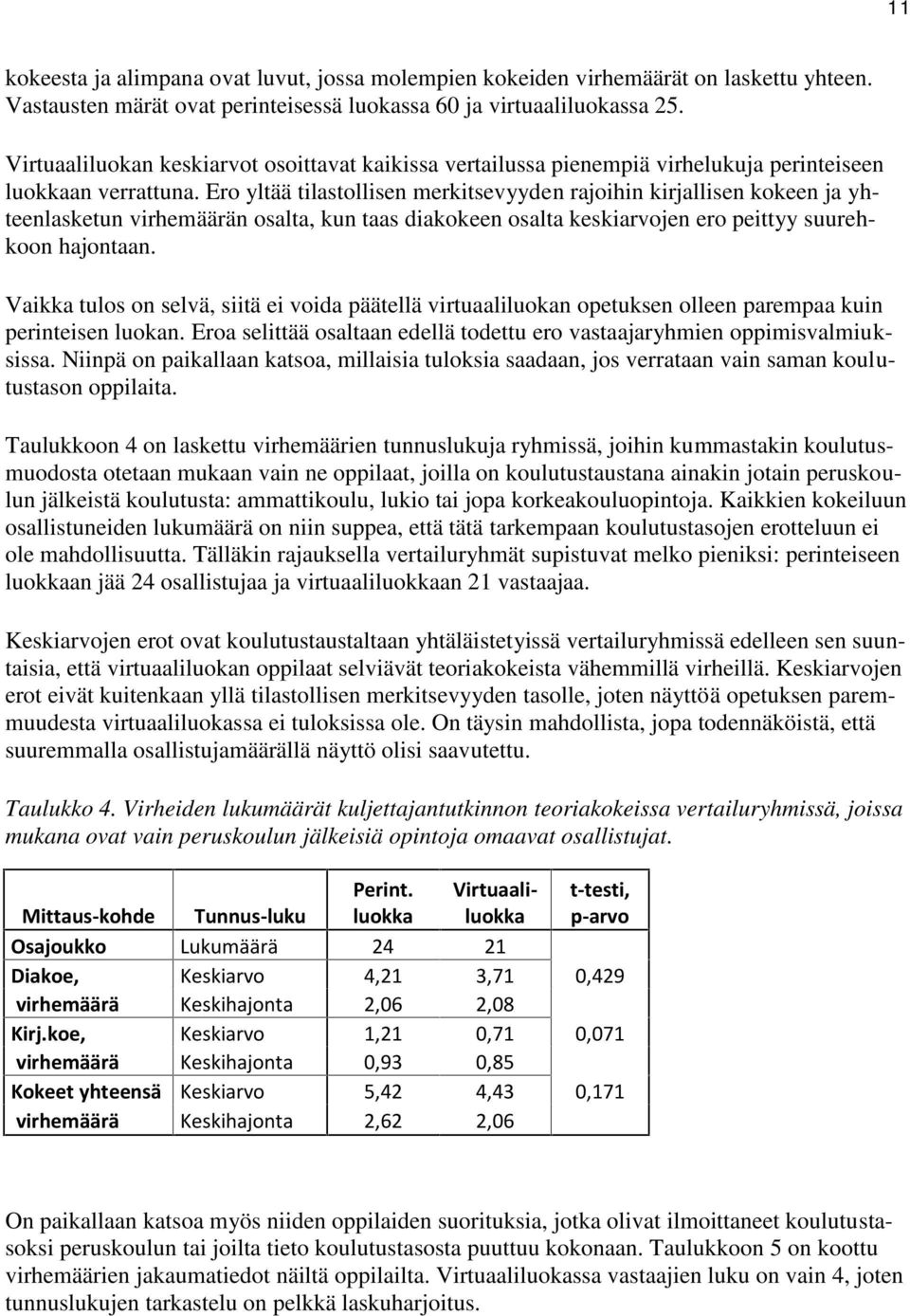 Ero yltää tilastollisen merkitsevyyden rajoihin kirjallisen kokeen ja yhteenlasketun virhemäärän osalta, kun taas diakokeen osalta keskiarvojen ero peittyy suurehkoon hajontaan.