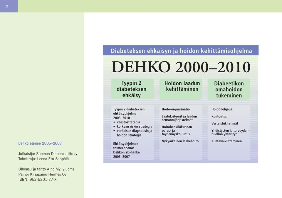 Hoitohenkilökunnan perus- ja täydennyskoulutus Hoidonohjaus Kuntoutus Vertaistukiryhmät Yhdistysten ja terveydenhuollon yhteistyö Dehko etenee 2005 2007 Julkaisija: Suomen Diabetesliitto