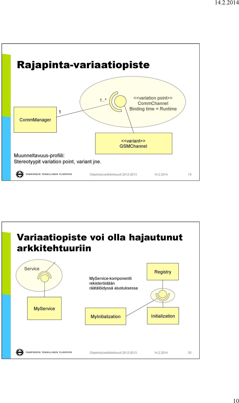 Muunneltavuus-profiili: Stereotyypit variation point, variant jne.