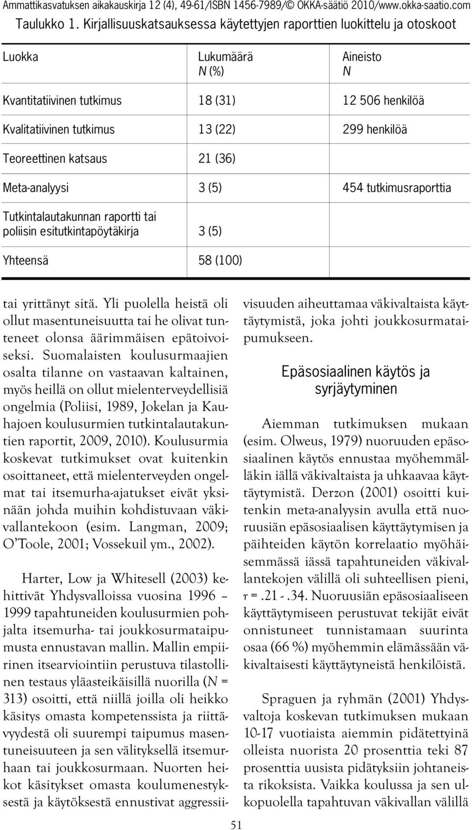 henkilöä Teoreettinen katsaus 21 (36) Meta-analyysi 3 (5) 454 tutkimusraporttia Tutkintalautakunnan raportti tai poliisin esitutkintapöytäkirja 3 (5) Yhteensä 58 (100) tai yrittänyt sitä.