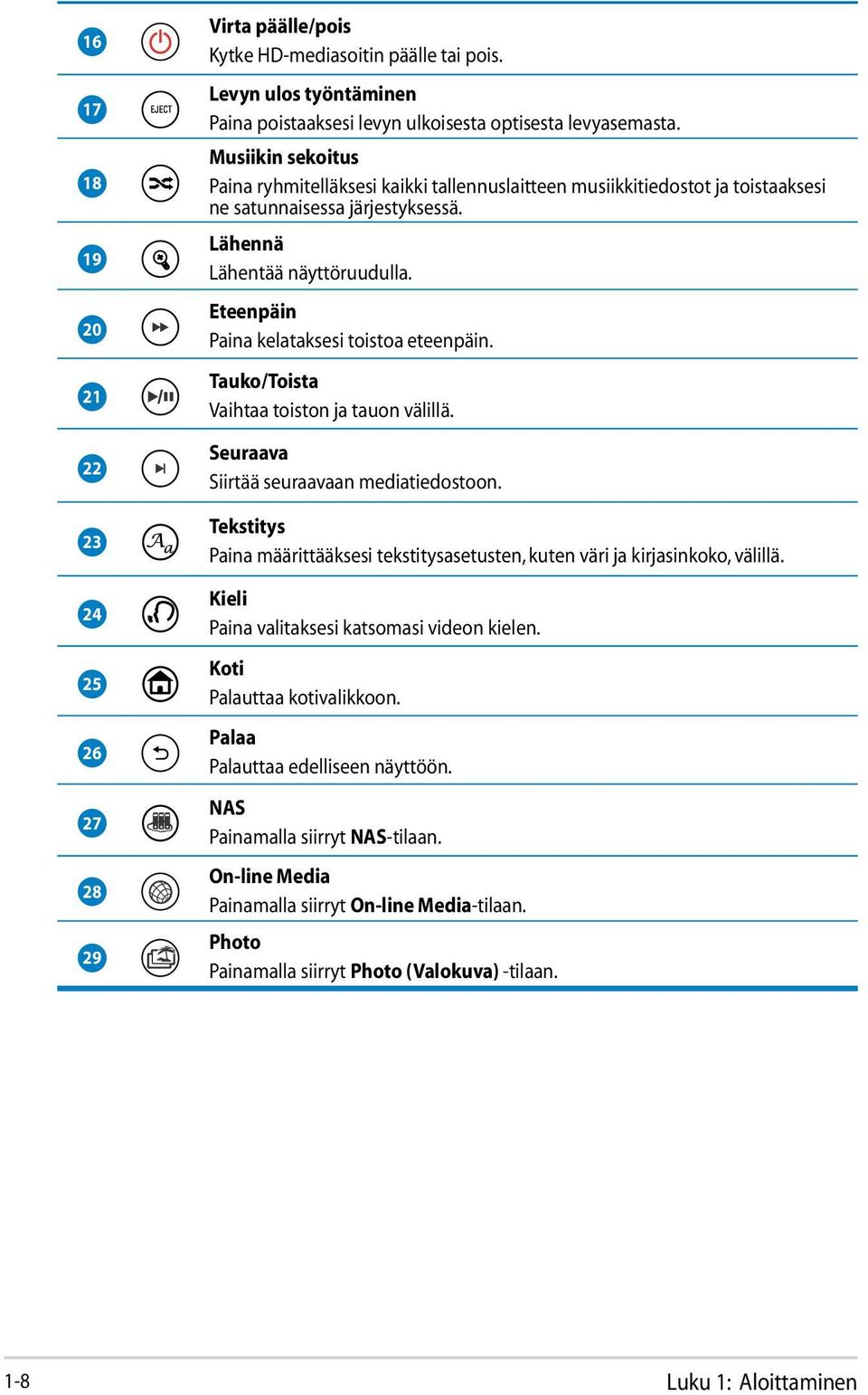 Eteenpäin Paina kelataksesi toistoa eteenpäin. Tauko/Toista Vaihtaa toiston ja tauon välillä. Seuraava Siirtää seuraavaan mediatiedostoon.