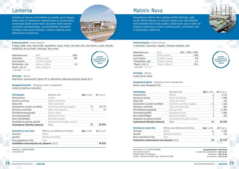 Malmin Nova Kauppakeskus Malmin Nova sijaitsee Koillis-Helsingin sydämessä. Malmin Novaan on erityisen helppo tulla sekä julkisilla kulkuvälineillä että omalla autolla.