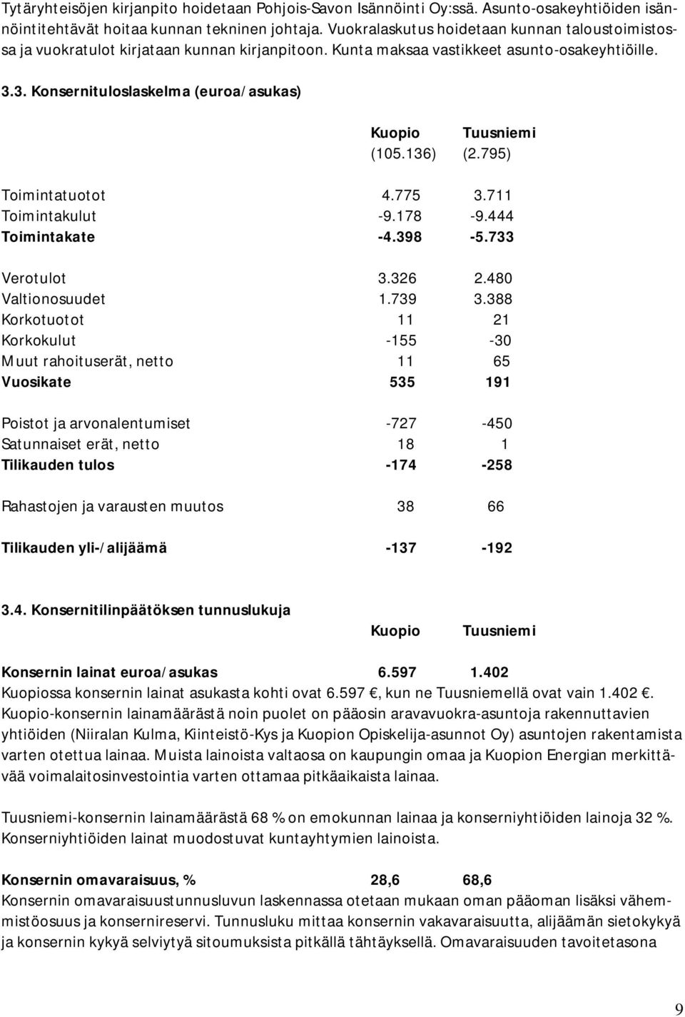 3. Konsernituloslaskelma (euroa/asukas) Kuopio Tuusniemi (105.136) (2.795) Toimintatuotot 4.775 3.711 Toimintakulut -9.178-9.444 Toimintakate -4.398-5.733 Verotulot 3.326 2.480 Valtionosuudet 1.739 3.