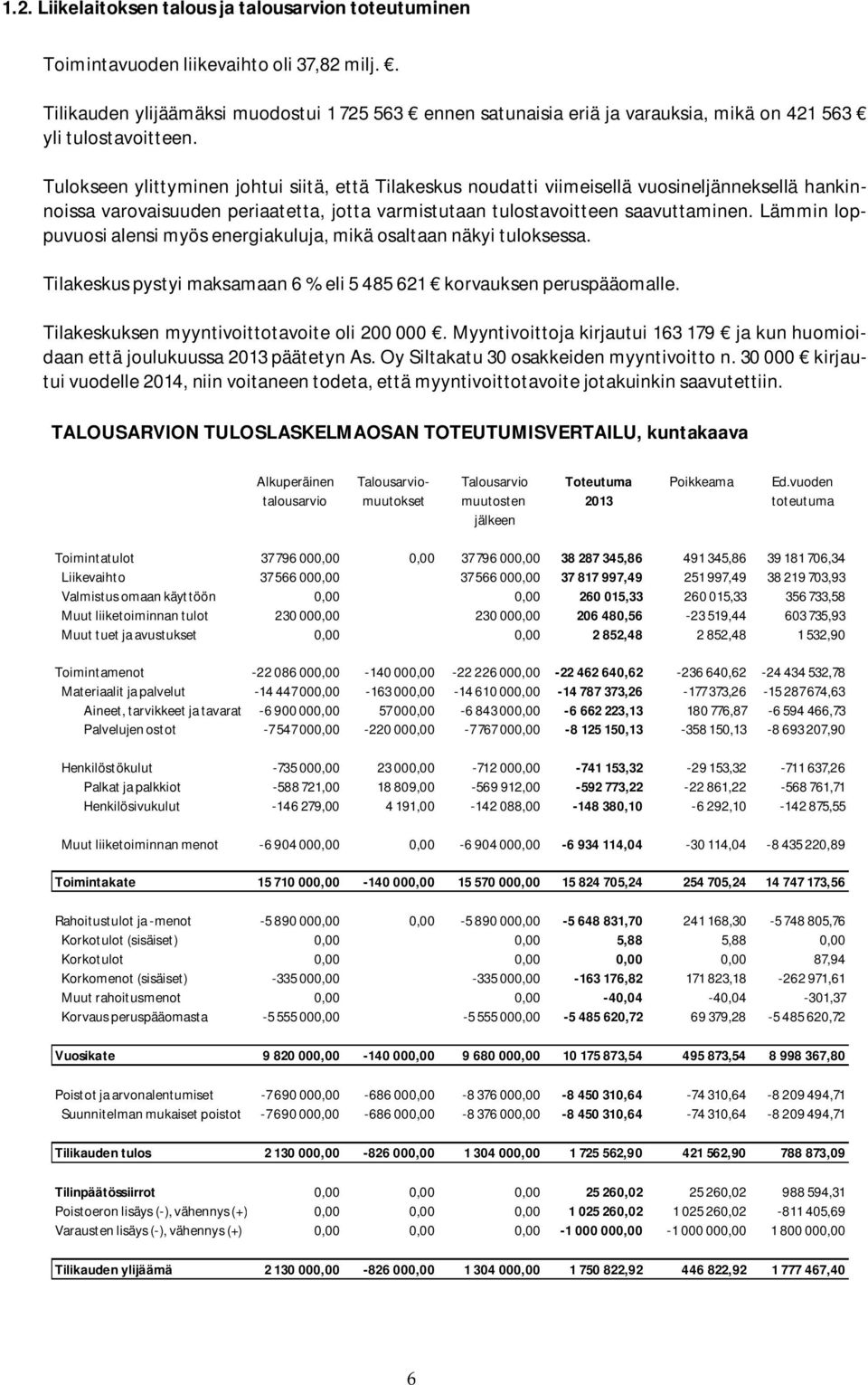 Tulokseen ylittyminen johtui siitä, että Tilakeskus noudatti viimeisellä vuosineljänneksellä hankinnoissa varovaisuuden periaatetta, jotta varmistutaan tulostavoitteen saavuttaminen.