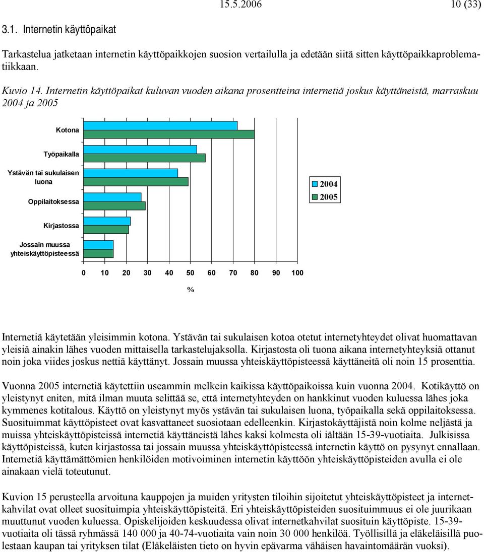 Jossain muussa yhteiskäyttöpisteessä Internetiä käytetään yleisimmin kotona.