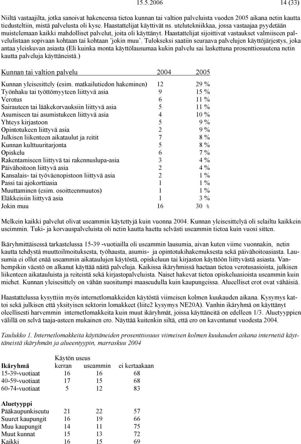 Haastattelijat sijoittivat vastaukset valmiiseen palvelulistaan sopivaan kohtaan tai kohtaan jokin muu.