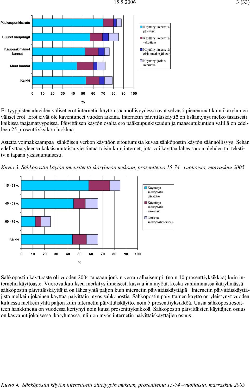 Internetin päivittäiskäyttö on lisääntynyt melko tasaisesti kaikissa taajamatyypeissä.