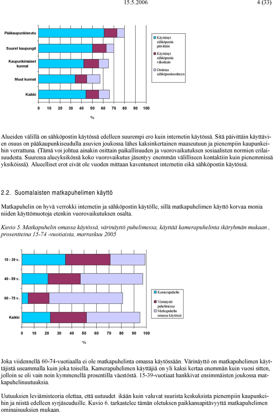 Sitä päivittäin käyttävien osuus on pääkaupunkiseudulla asuvien joukossa lähes kaksinkertainen maaseutuun ja pienempiin kaupunkeihin verrattuna.