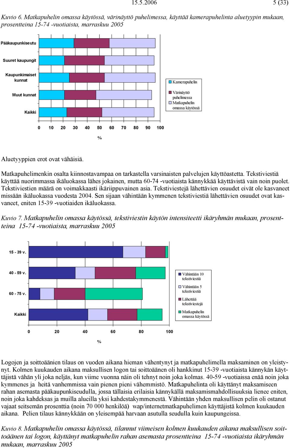 Muut kunnat Kamerapuhelin Värinäyttö puhelimessa Matkapuhelin omassa käytössä Aluetyyppien erot ovat vähäisiä.