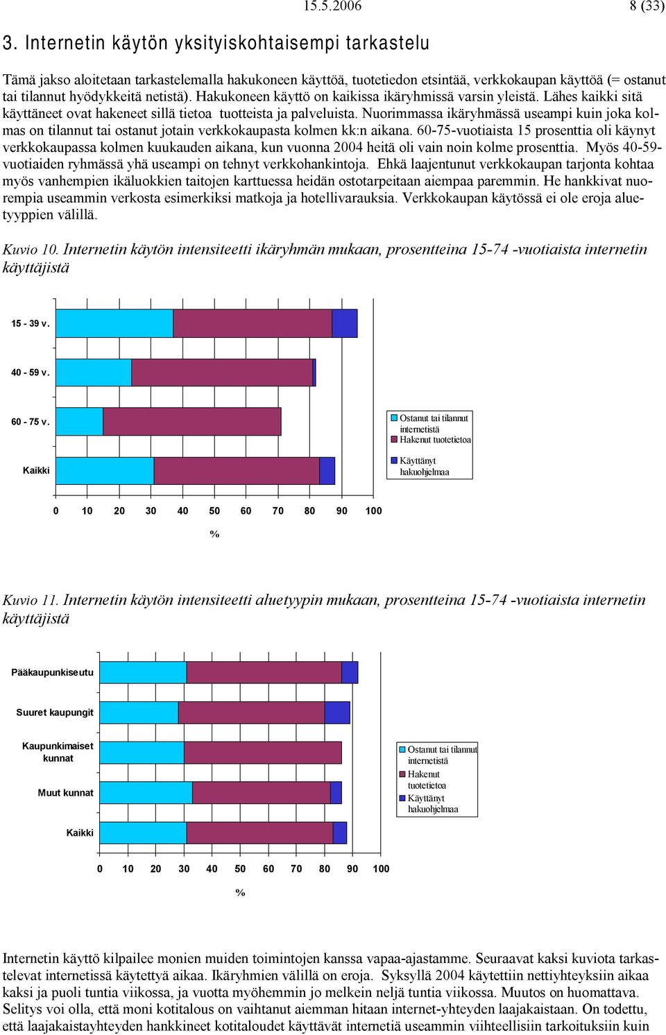 Hakukoneen käyttö on kaikissa ikäryhmissä varsin yleistä. Lähes kaikki sitä käyttäneet ovat hakeneet sillä tietoa tuotteista ja palveluista.