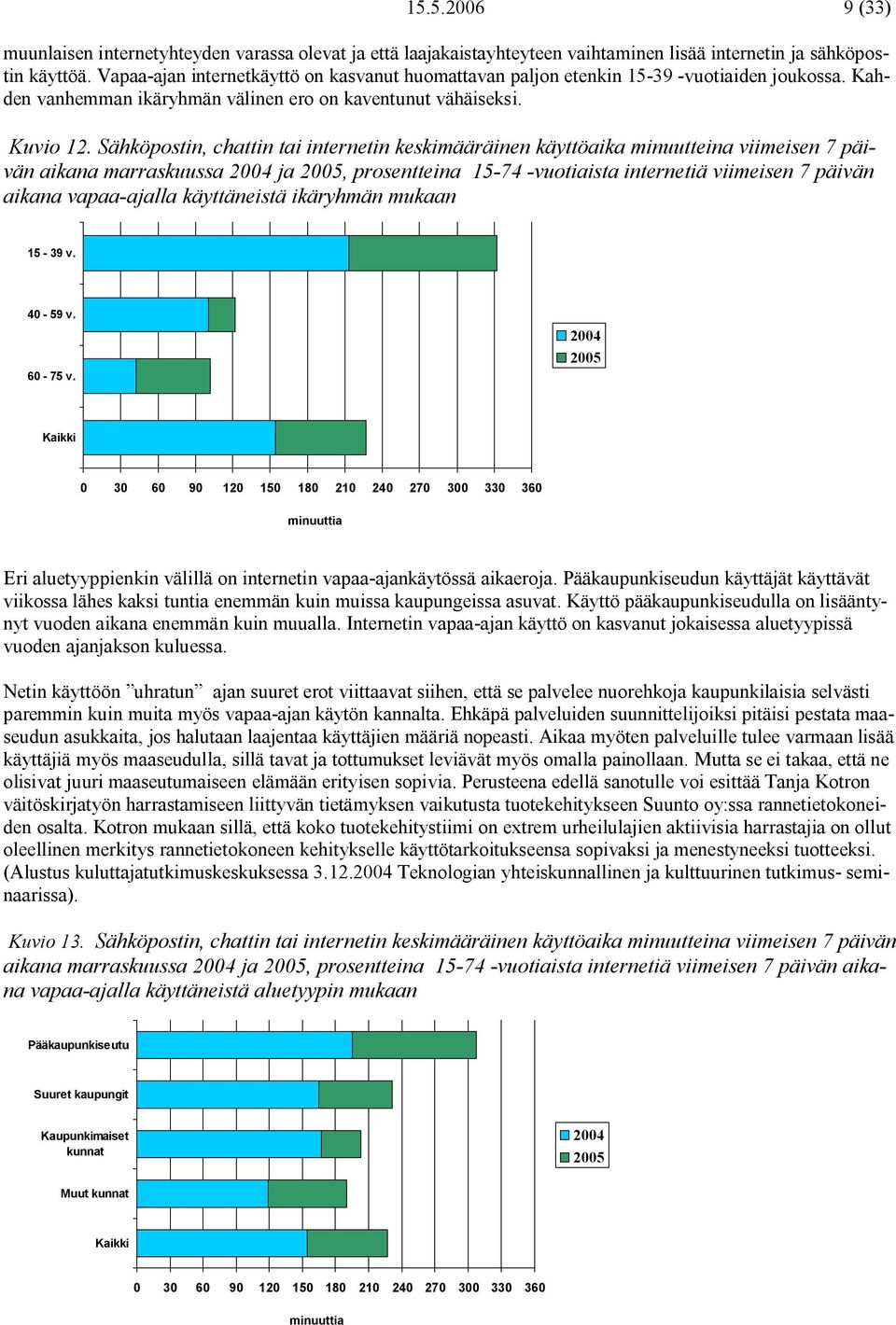 Sähköpostin, chattin tai internetin keskimääräinen käyttöaika minuutteina viimeisen 7 päivän aikana marraskuussa 2004 ja 2005, prosentteina 15-74 -vuotiaista internetiä viimeisen 7 päivän aikana