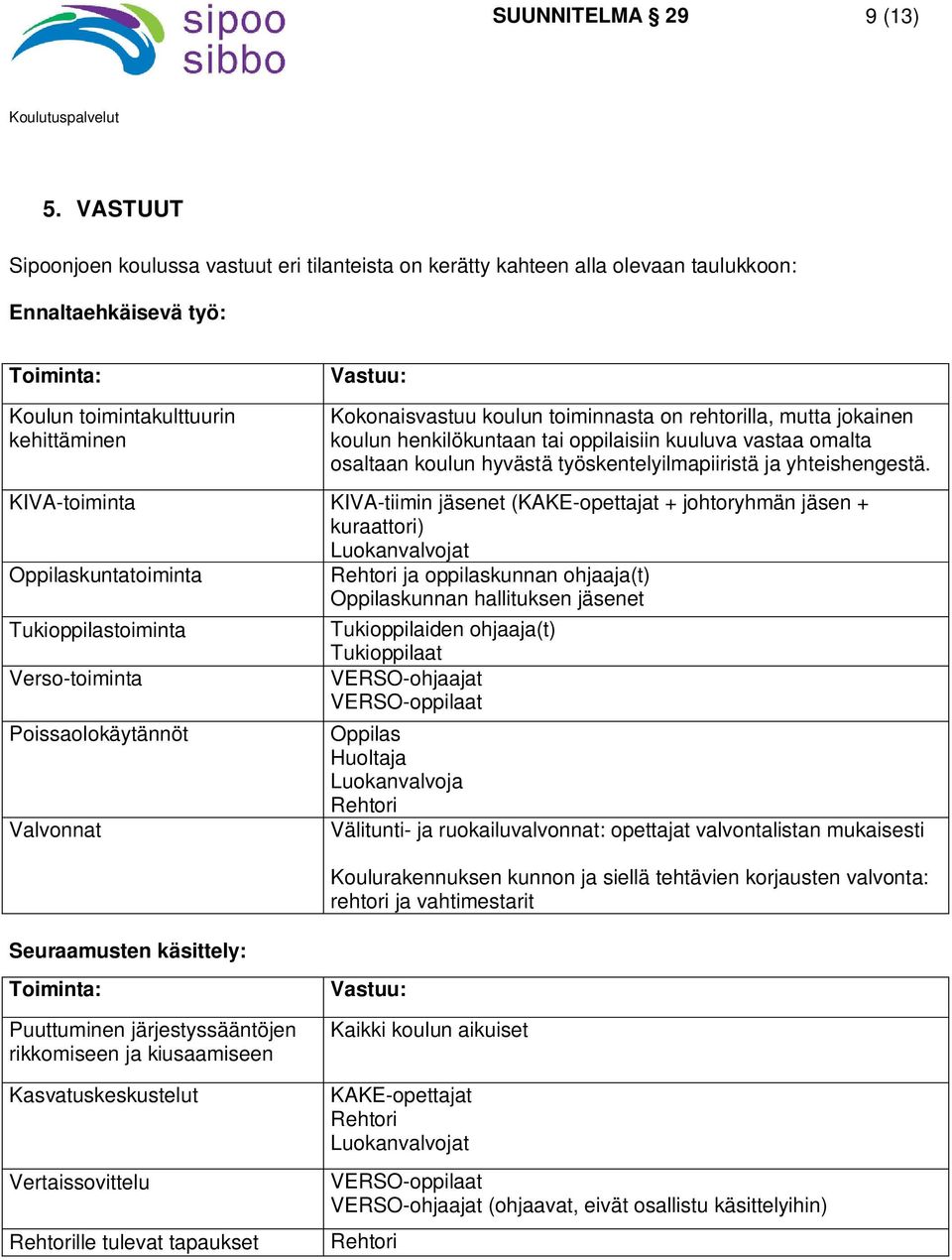 Kokonaisvastuu koulun toiminnasta on rehtorilla, mutta jokainen koulun henkilökuntaan tai oppilaisiin kuuluva vastaa omalta osaltaan koulun hyvästä työskentelyilmapiiristä ja yhteishengestä.