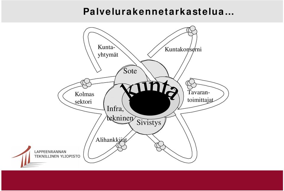 Kolmas sektori Infra, tekninen