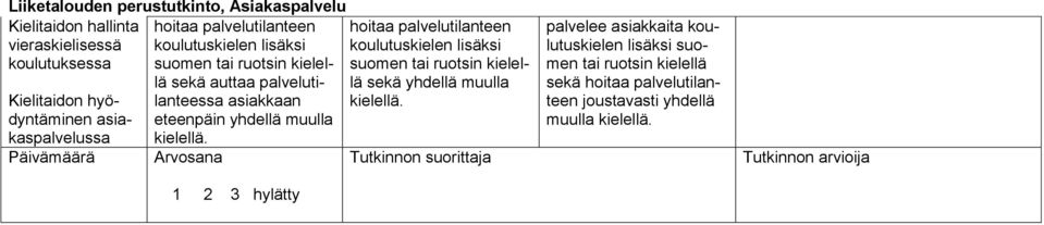 Arvosana 1 2 3 hylätty hoitaa palvelutilanteen koulutuskielen lisäksi suomen tai ruotsin kielellä sekä yhdellä muulla kielellä.