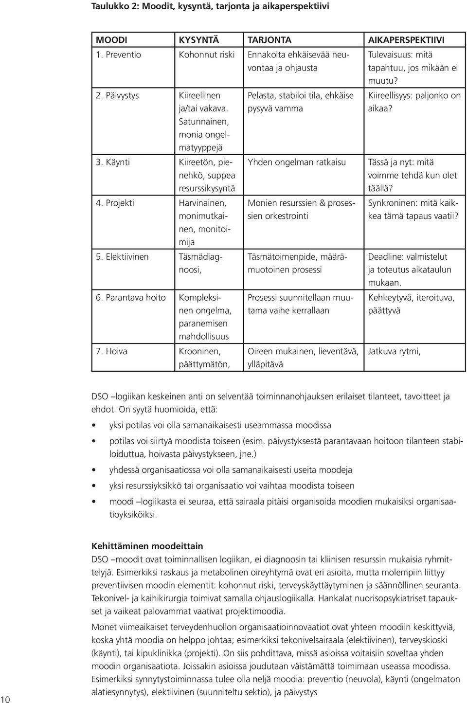 Elektiivinen Täsmädiagnoosi, 6. Parantava hoito Kompleksinen ongelma, paranemisen mahdollisuus 7.