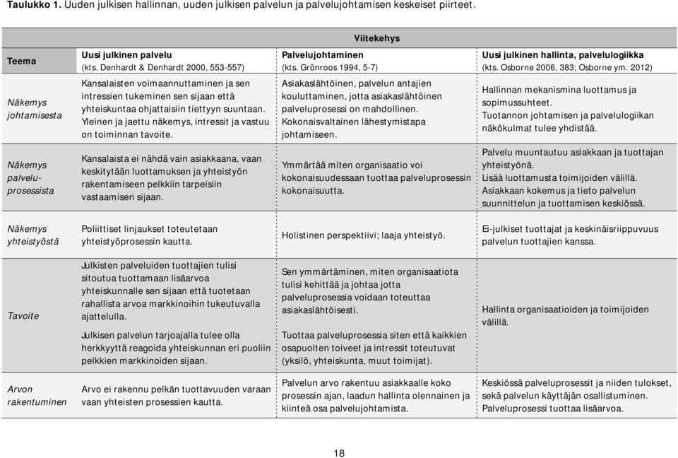 Grönroos 1994, 5-7) (kts. Osborne 2006, 383; Osborne ym. 2012) Kansalaisten voimaannuttaminen ja sen intressien tukeminen sen sijaan että yhteiskuntaa ohjattaisiin tiettyyn suuntaan.