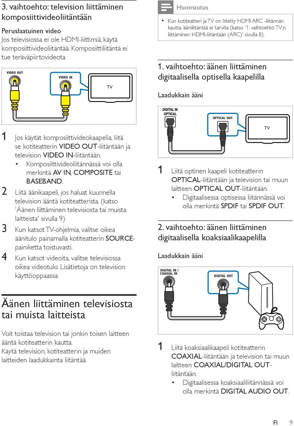 vaihtoehto: TV:n liittäminen HDMI-liitäntään (ARC)' sivulla 8). 1.