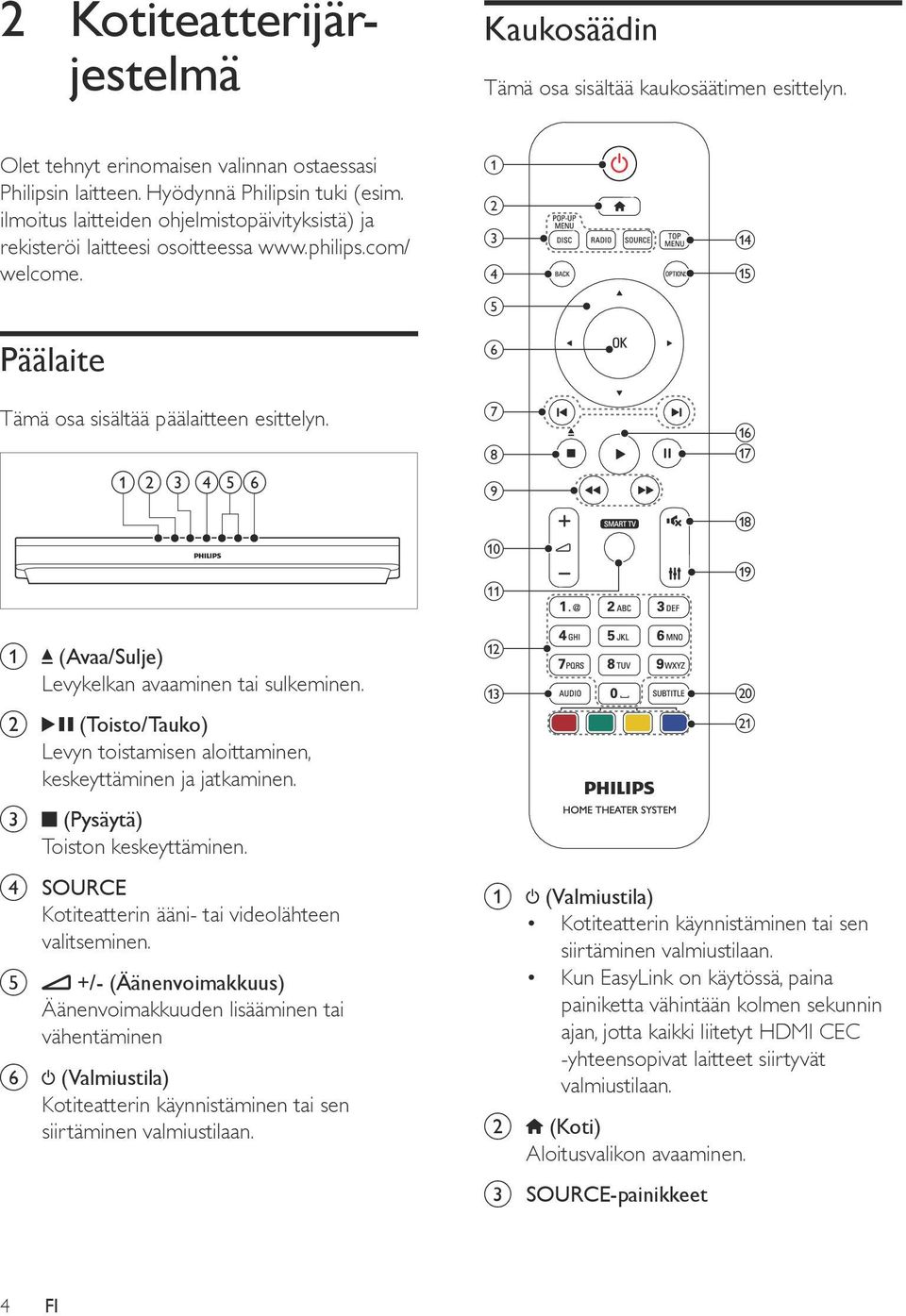 a b c def a b c d e f g h i j k n o p q r s a b c (Avaa/Sulje) Levykelkan avaaminen tai sulkeminen. (Toisto/Tauko) Levyn toistamisen aloittaminen, keskeyttäminen ja jatkaminen.