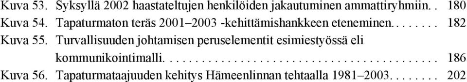 Turvallisuuden johtamisen peruselementit esimiestyössä eli kommunikointimalli........................................... 186 Kuva 56.