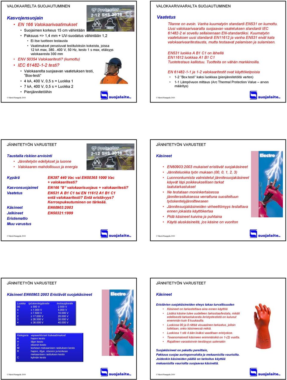 Valokaarelta suojaavan vaatetuksen testi, Box-testi 4 ka, 400 V, 0,5 s = Luokka 1 7 ka, 400 V, 0,5 s = Luokka 2 Pienjännitetöihin VALOKAARIVAARALTA SUOJAUTUMINEN Vaatetus Tilanne on avoin.