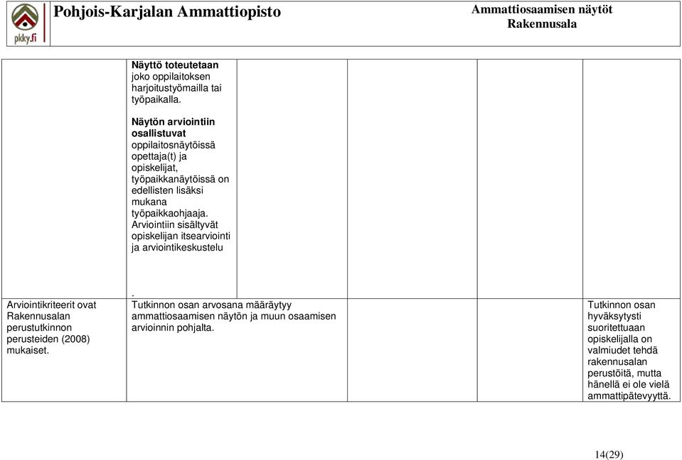 Arviointiin sisältyvät opiskelijan itsearviointi ja arviointikeskustelu Arviointikriteerit ovat n perustutkinnon perusteiden (2008) mukaiset.