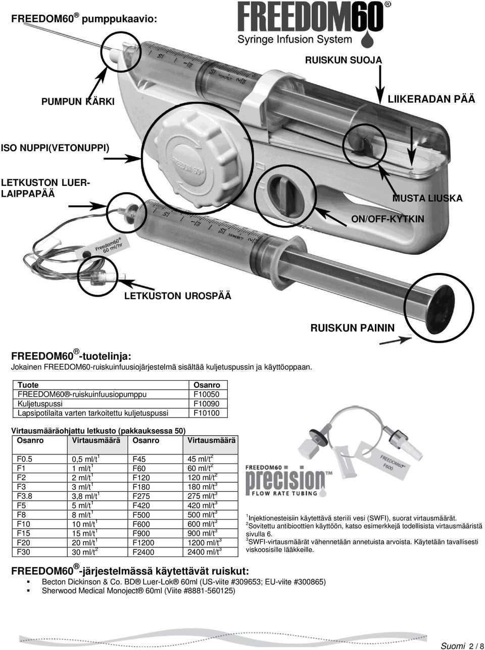 RUISKUN PAININ Tute FREEDOM60 -ruiskuinfuusipumppu Kuljetuspussi Lapsiptilaita varten tarkitettu kuljetuspussi Osanr F10050 F10090 F10100 Virtausmäärähjattu letkust (pakkauksessa 50) Osanr