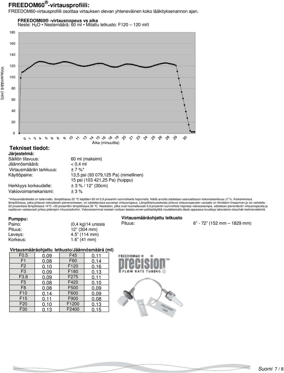 Säiliön tilavuus: 60 ml (maksimi) Jäännösmäärä: < 0,4 ml Virtausmäärän tarkkuus: ± 7 %* Käyttöpaine: 13,5 psi (93 079,125 Pa) (nimellinen) 15 psi (103 421,25 Pa) (huippu) Herkkyys krkeudelle: ± 3 % /