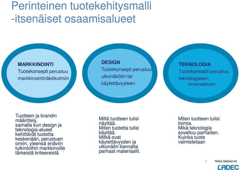 MARKKINOINTI Tuotekonsepti perustuu markkinointinäkökulmiin Kaksivuotisessa (2011-2012) ohjelmassa käytettävyyteen edistetään toimialan kilpailukykyä innovaatioon ja kasvua synnyttämällä uusia tuote-