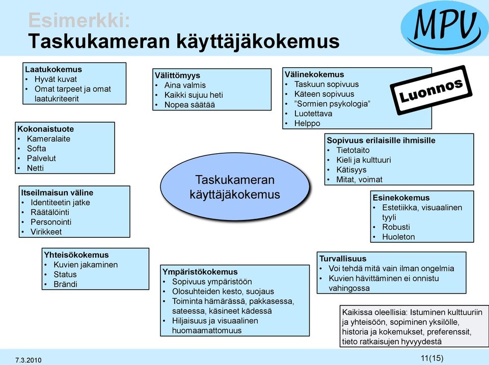 erilaisille ihmisille Tietotaito Kieli ja kulttuuri Kätisyys Mitat, voimat Esinekokemus Estetiikka, visuaalinen tyyli Robusti Huoleton Yhteisökokemus Kuvien jakaminen Status Brändi Ympäristökokemus