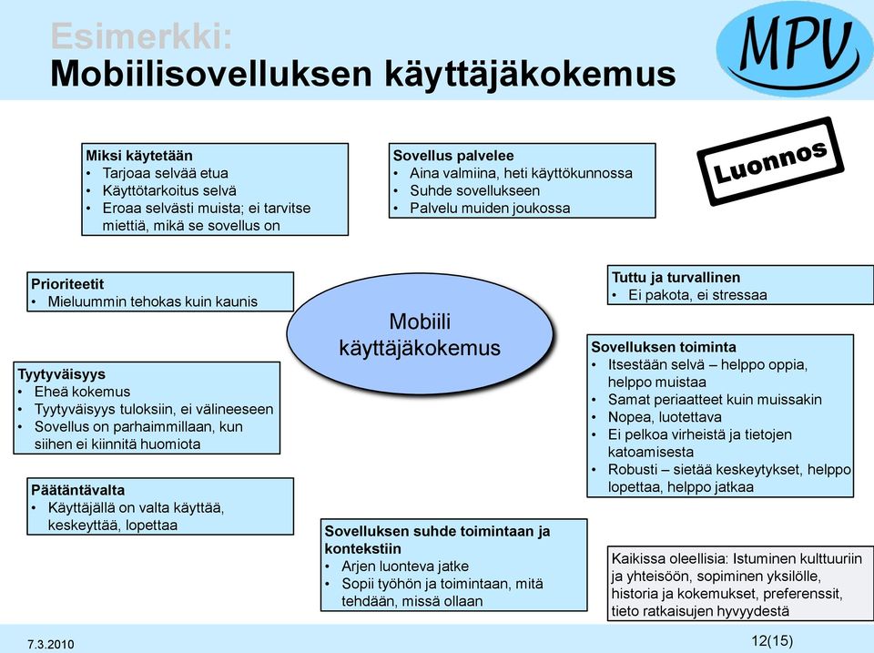 parhaimmillaan, kun siihen ei kiinnitä huomiota Päätäntävalta Käyttäjällä on valta käyttää, keskeyttää, lopettaa Mobiili käyttäjäkokemus Sovelluksen suhde toimintaan ja kontekstiin Arjen luonteva