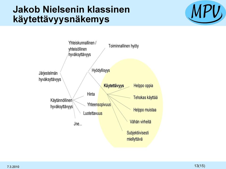 hyväksyttävyys Jne.