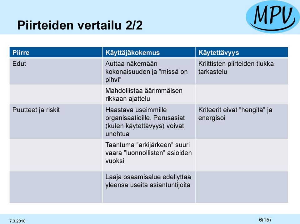 Perusasiat (kuten käytettävyys) voivat unohtua Taantuma arkijärkeen suuri vaara luonnollisten asioiden vuoksi Laaja