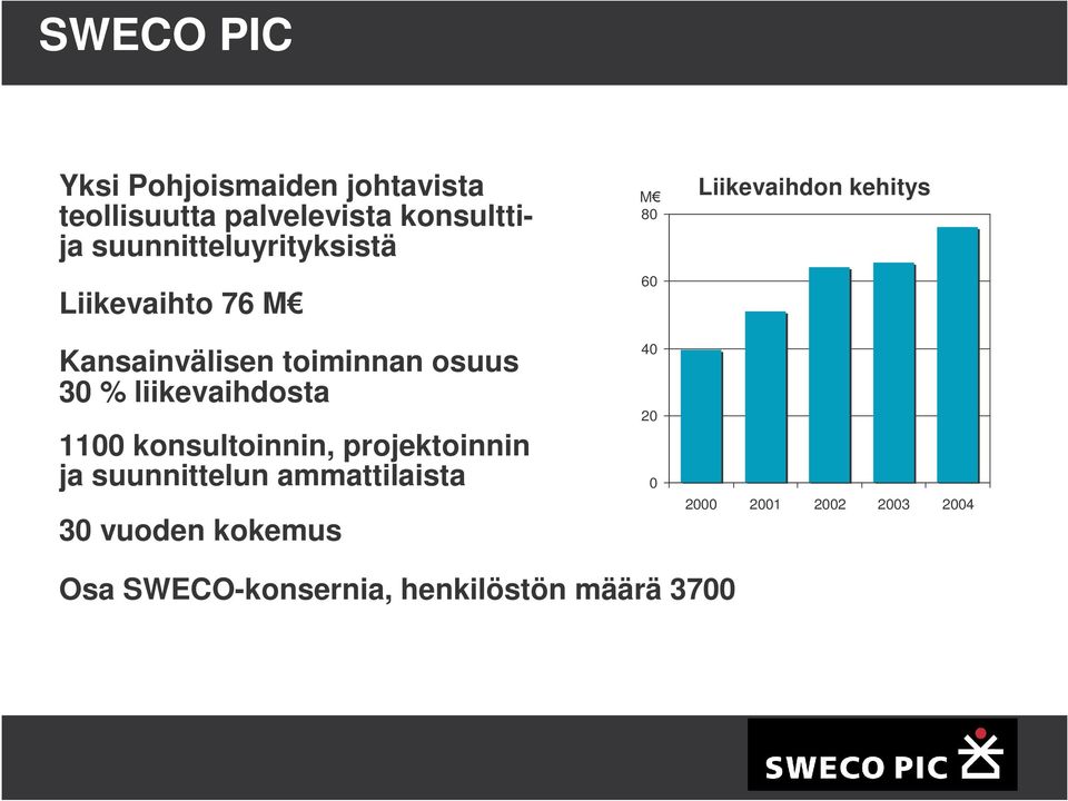 iikevaihdosta 1100 konsutoinnin, projektoinnin ja suunnitteun ammattiaista 30 vuoden