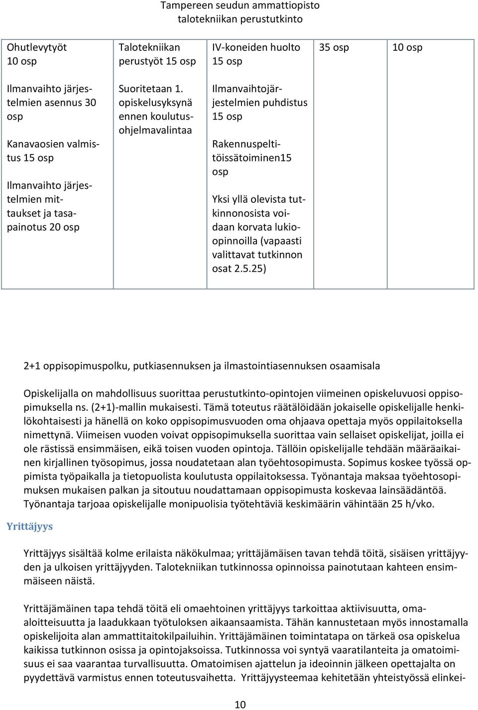 opiskelusyksynä ennen koulutusohjelmavalintaa Ilmanvaihtojärjestelmien puhdistus 15 osp Rakennuspeltitöissätoiminen15 osp Yksi yllä olevista tutkinnonosista voidaan korvata lukioopinnoilla (vapaasti