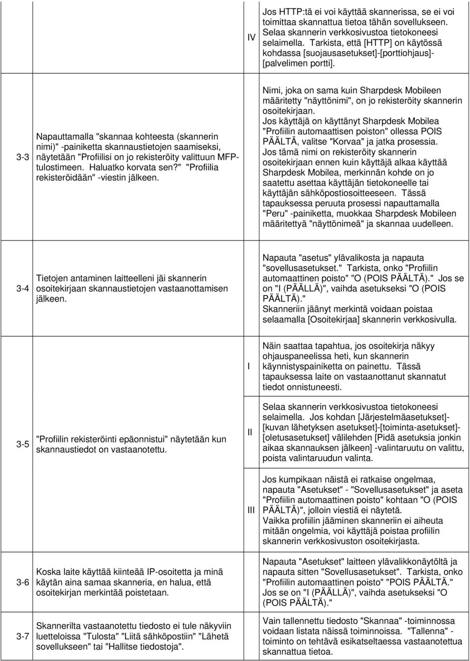 3-3 Napauttamalla "skannaa kohteesta (skannerin nimi)" -painiketta skannaustietojen saamiseksi, näytetään "Profiilisi on jo rekisteröity valittuun MFPtulostimeen. Haluatko korvata sen?