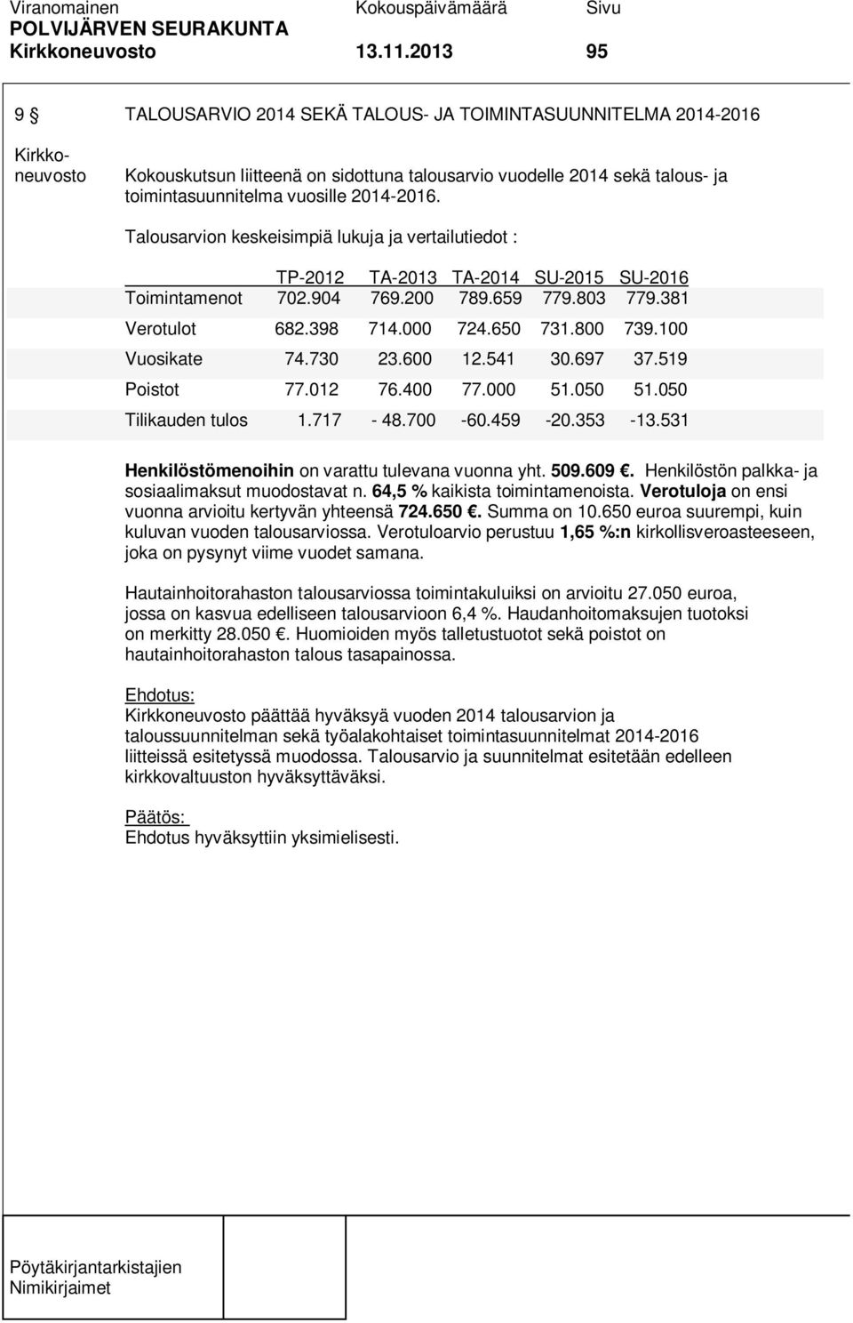 2014-2016. Talousarvion keskeisimpiä lukuja ja vertailutiedot : TP-2012 TA-2013 TA-2014 SU-2015 SU-2016 Toimintamenot 702.904 769.200 789.659 779.803 779.381 Verotulot 682.398 714.000 724.650 731.