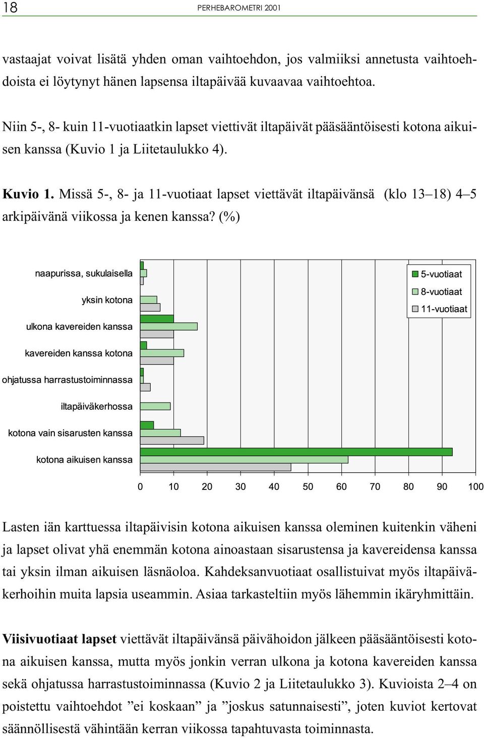 Missä 5-, 8- ja 11-vuotiaat lapset viettävät iltapäivänsä (klo 13 18) 4 5 arkipäivänä viikossa ja kenen kanssa?