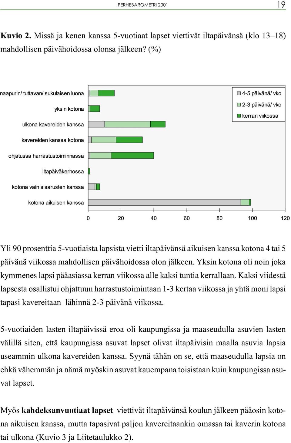 Yksin kotona oli noin joka kymmenes lapsi pääasiassa kerran viikossa alle kaksi tuntia kerrallaan.